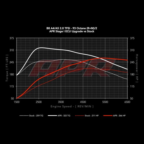 APR 2.0TFSI Stage 1 ECU Upgrade - Image 2