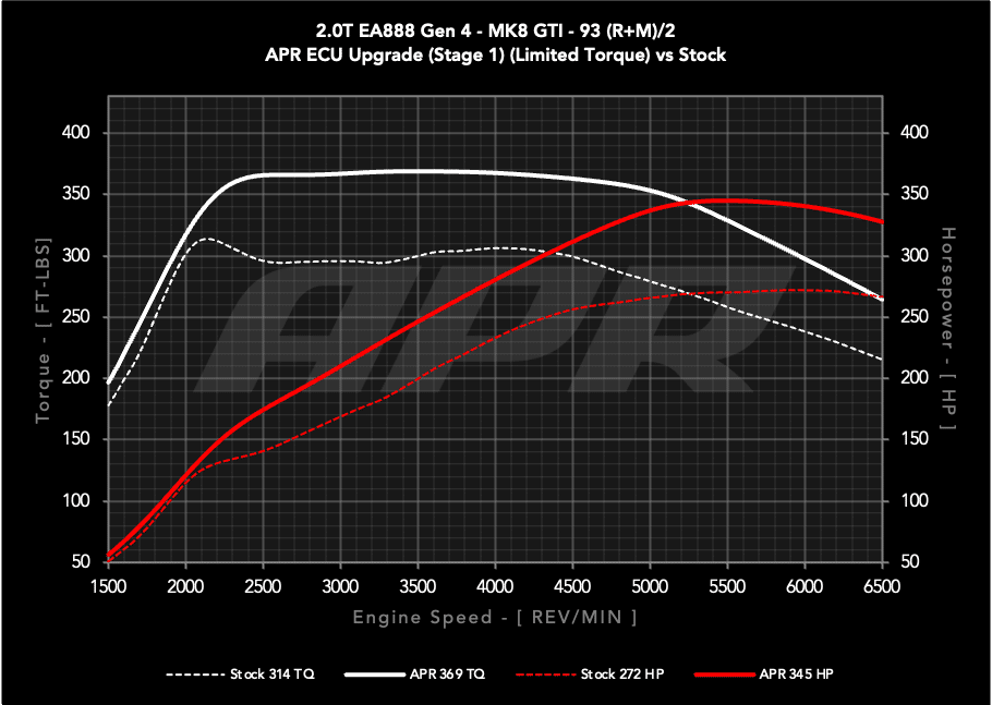 APR Stage 1 - Volkswagen Golf MK8 GTI - Image 3