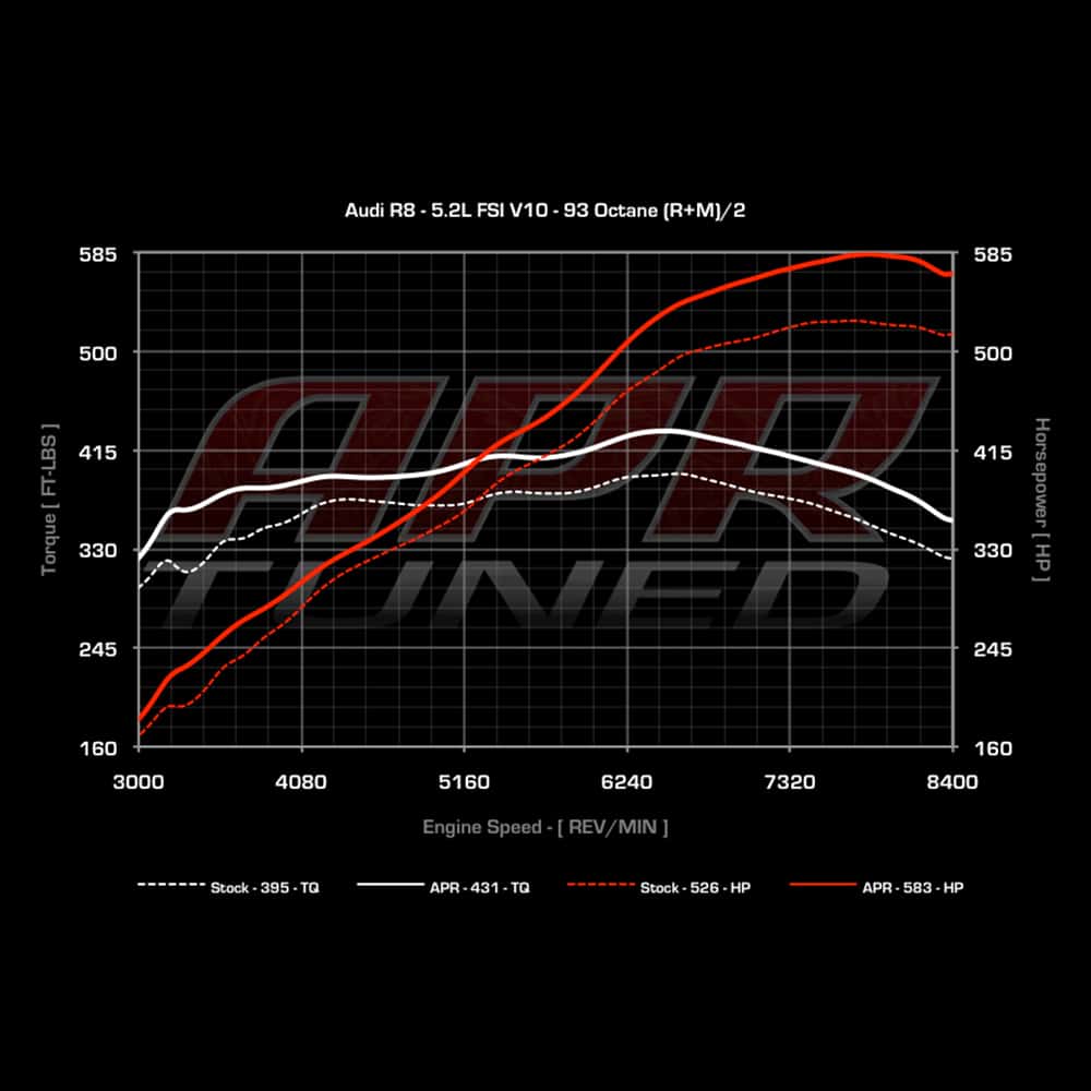 APR Audi R8 5.2 V10 ECU Upgrade - Image 2
