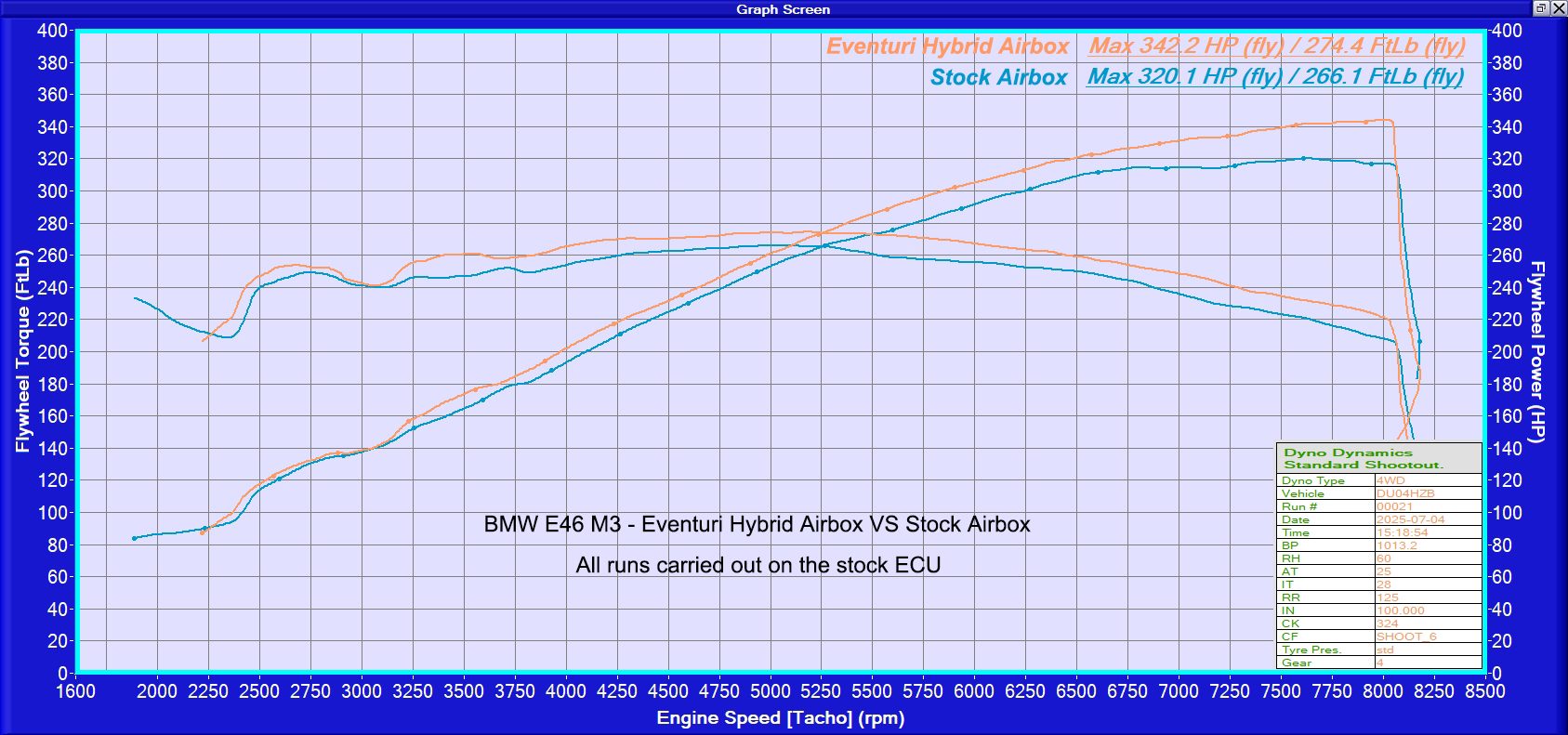Eventuri BMW E46 M3 Hybrid Airbox - Image 3